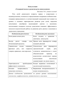 Гендерный подход в развитии речи дошкольников