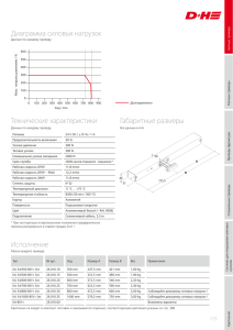 Диаграмма силовых нагрузок Технические - dh