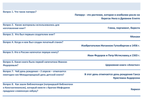 Папирус - это растение, которое в изобилии росло на берегах