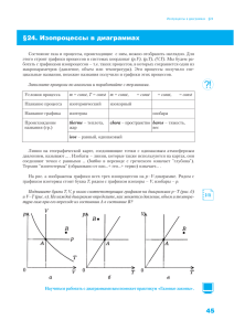 Изопроцессы в диаграммах