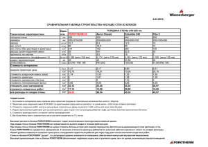 Сравнительная таблица стеновых блоков 240