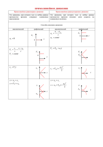 ПРЯМОЛИНЕЙНОЕ ДВИЖЕНИЕ 0 = a t VV a