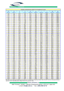 ТАБЛИЦА ФИЗИЧЕСКИХ СВОЙСТВ НАСЫЩЕННОГО ПАРА Pm