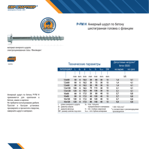 Технические параметры P-FM H Анкерный шуруп по бетону