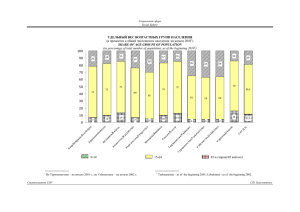 УДЕЛЬНЫЙ ВЕС ВОЗРАСТНЫХ ГРУПП НАСЕЛЕНИЯ (в