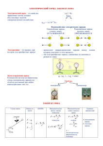 q r ЭЛЕКТРИЧЕСКИЙ ЗАРЯД. ЗАКОН КУЛОНА const q qq + + +