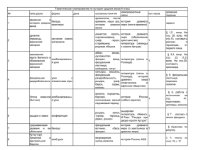 № тема урока форма дата основные понятия межпредметные