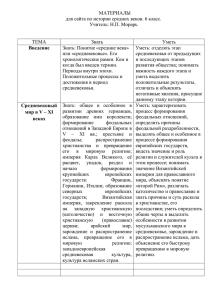 Банк заданий по истории средних веков. 1 погружение. 6 класс.