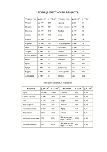 Таблица плотности веществ