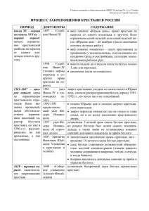 процесс закрепощения крестьян в россии