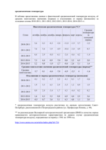 Таблица среднесуточных температур по Санкт