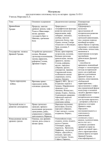 Материалы для подготовки к итоговому тесту по истории группа