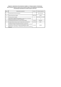 Сведения о предложении об установлении тарифов на