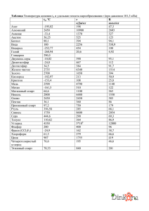 Таблица Температура кипения tк и удельная теплота