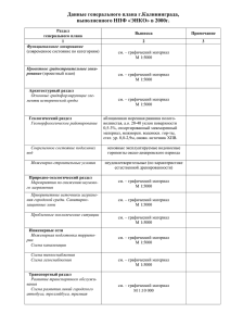 Данные генерального плана г.Калининграда, выполненного НПФ
