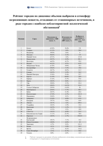 Рейтинг городов по динамике объема выбросов в атмосферу