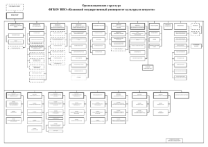 Организационная структура ФГБОУ ВПО «Казанский