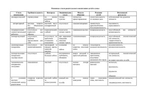 Основные стили родительского воспитания детей в семье Стиль