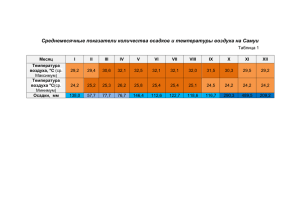 Среднемесячные показатели количества осадков и