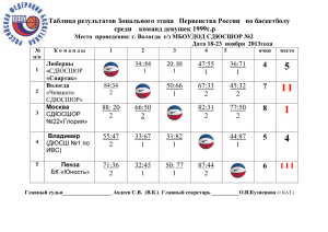 Таблица результатов Зонального этапа   Первенства России  ... среди    команд девушек 1999г.р