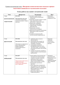 Единая методическая тема: «Внедрение компетентностного