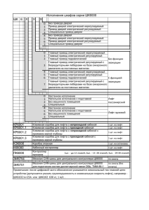 ШК 6 Х Х Х КК6000 ПК6000 КЭ6000 ЭИ6751 ЭИ6754 Исполнения