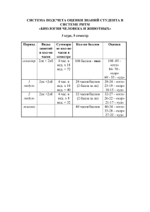 СИСТЕМА ПОДСЧЕТА ОЦЕНКИ ЗНАНИЙ СТУДЕНТА В СИСТЕМЕ РИТМ «БИОЛОГИЯ ЧЕЛОВЕКА И ЖИВОТНЫХ»