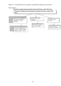 Основные направления внешней политики России в конце XIX века