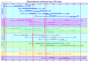 Европейские композиторы XIX века