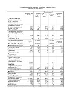 Основные тенденции в экономике Республики Крым в 2014 году