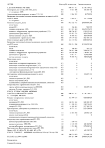 АКТИВ Код стр.На начало года На конец периода I