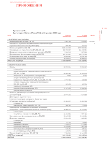 (Форма № 1) на 31 декабря 2009 года