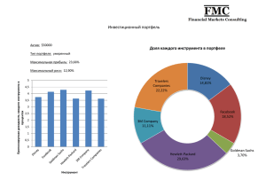 Пример портфеля - Акции ценные бумаги