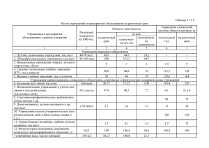 Таблица 5.11.1. Расчет учреждений и предприятий