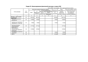 Раздел IV. Финансирование физической культуры и спорта СФУ
