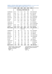 ИНДЕКСЫ ОБЪЕМА ИНВЕСТИЦИЙ В ОСНОВНОЙ КАПИТАЛ (в