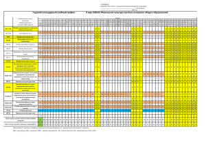 Годовой календарный учебный график. 4 курс 050141