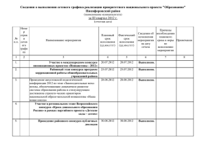 Сведения о выполнении сетевого графика реализации