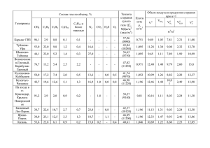 Состав газа по объему, % Объем воздуха и продуктов сгорания