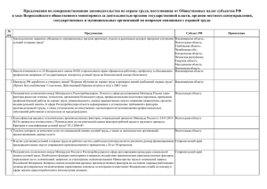 4.3.1 Предложения по совершенствованию законодательства по