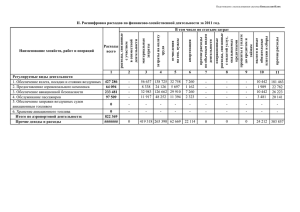 проч ие расходы по обы чн ы м в идам дея тел ь ности проч ие