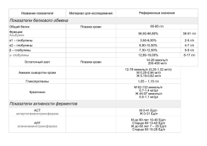 Показатели белкового обмена Показатели активности ферментов