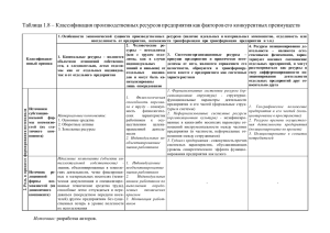 Таблица 1.8 – Классификация производственных ресурсов