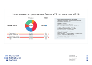 Налоги на малое предприятие в России в 7,7 раз выше, чем в США