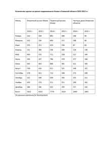 Количество сделок на рынке недвижимости Киева и