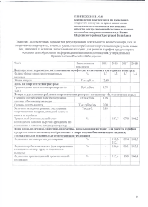 Значения долгосрочных параметров регулирования