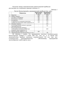 Различие между экономической и бухгалтерской прибылью