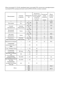 Количество условных единиц (у) на единицу измерения