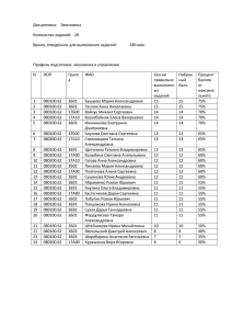 Дисциплина: Экономика Количество заданий: 20 Время