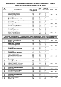 Итоговая таблица о результатах выборов в народные депутаты